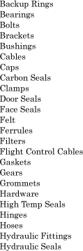 Backup Rings 